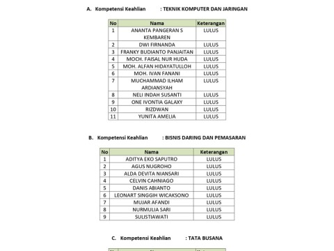PENGUMUMAN KELULUSAN SMK KAHURIPAN PARE TAHUN PELAJARAN  202